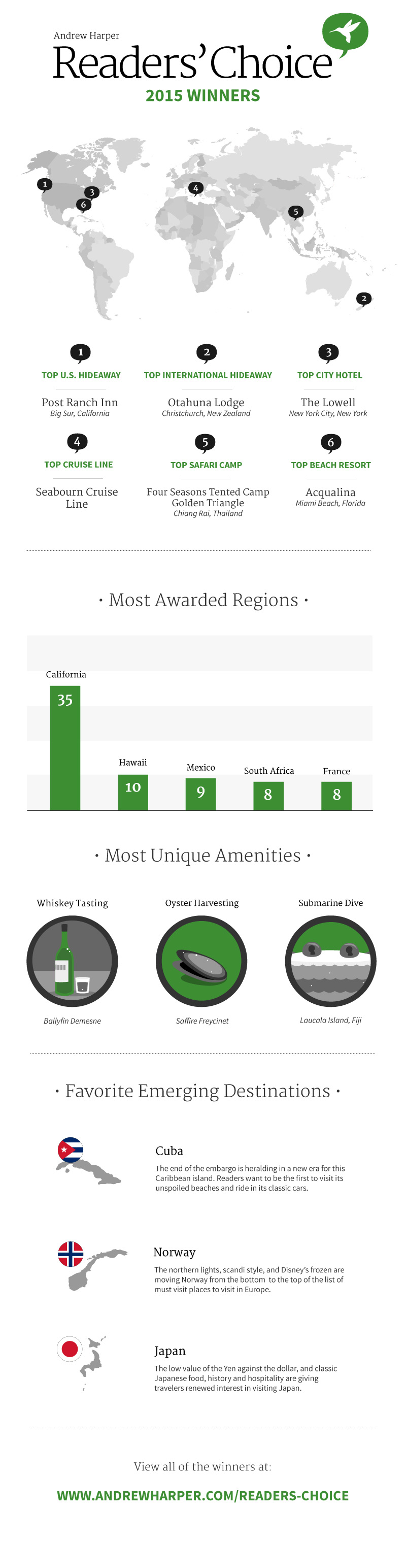 best hotels infographic 2015